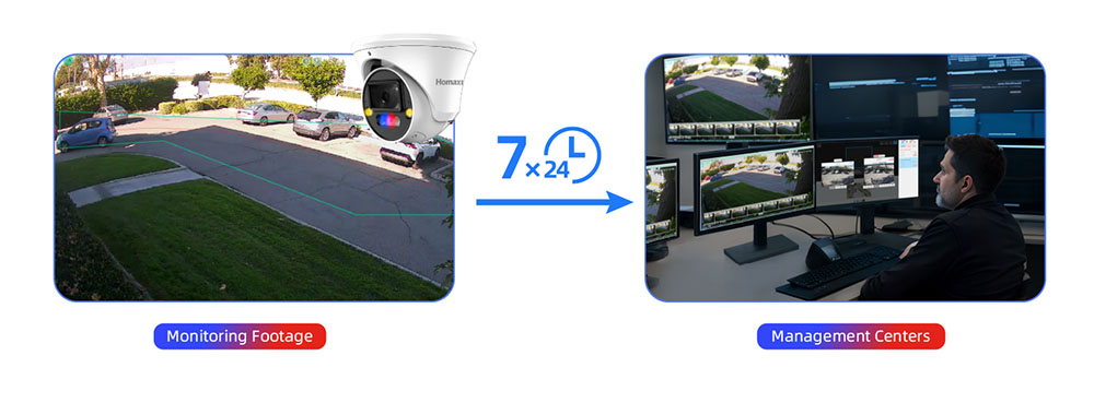 Active Deterrence Cameras，Active Deterrence Security Cameras