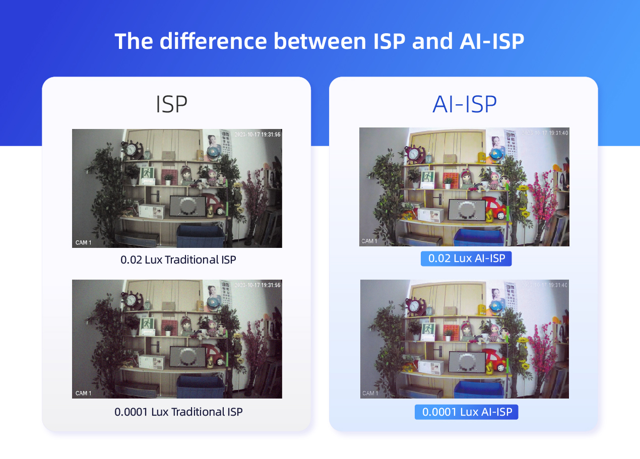 AI ISP, ISC West 2024,Active Deterrence Camera, AI-ISP Active Deterrence Camera 