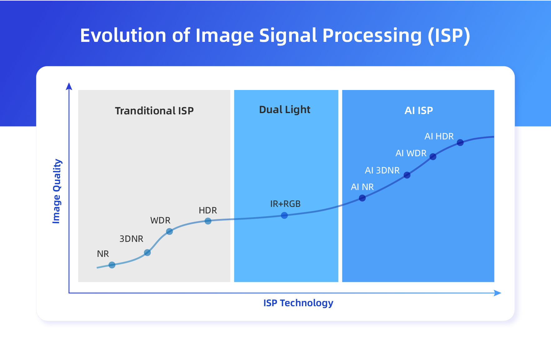 AI ISP, ISC West 2024,Active Deterrence Camera