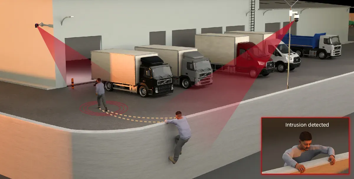 Active Deterrence Camera，active deterrence security cameras，Active Deterrence