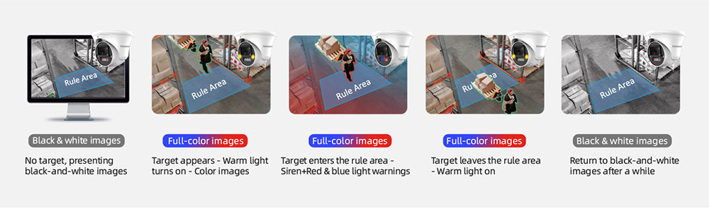 active deterrence cameras, security cameras, crime prevention, AI security, proactive security, home security, business security