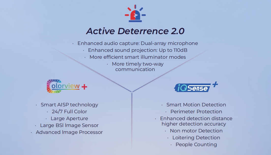 network surveillance cameras, security cameras, IP cameras, x series ip camera, Network Video Recorders