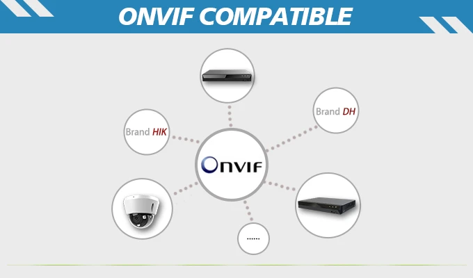 Onvif compatible